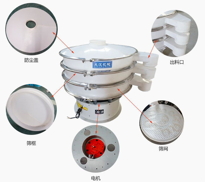 塑料防腐旋振篩細(xì)節(jié)：防塵蓋，框體，出料口，網(wǎng)架，振動(dòng)電機(jī)等。