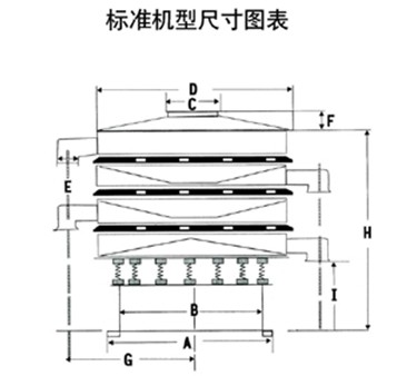 玉米振動(dòng)篩尺寸圖表：H：玉米振動(dòng)篩高E：出料口之間的距離C：進(jìn)料口寬度，D：防塵蓋寬度
