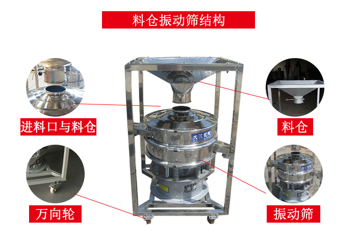料倉(cāng)振動(dòng)篩結(jié)構(gòu)：料倉(cāng)，進(jìn)料口與料倉(cāng)連接點(diǎn)，萬(wàn)向輪便于移動(dòng)。